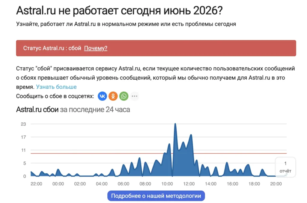 Статус работы astral.ru (DownRadar)